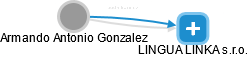Armando Antonio Gonzalez - Vizualizace  propojení osoby a firem v obchodním rejstříku