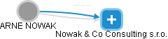 ARNE NOWAK - Vizualizace  propojení osoby a firem v obchodním rejstříku