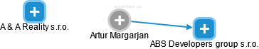 Artur Margarjan - Vizualizace  propojení osoby a firem v obchodním rejstříku