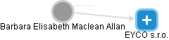  Maclean B. - Vizualizace  propojení osoby a firem v obchodním rejstříku