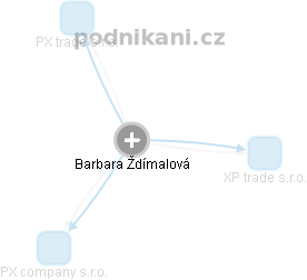  Barbara Ž. - Vizualizace  propojení osoby a firem v obchodním rejstříku