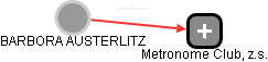  Austerlitz B. - Vizualizace  propojení osoby a firem v obchodním rejstříku