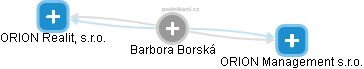 Barbora Borská - Vizualizace  propojení osoby a firem v obchodním rejstříku