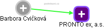 Barbora Cvičková - Vizualizace  propojení osoby a firem v obchodním rejstříku
