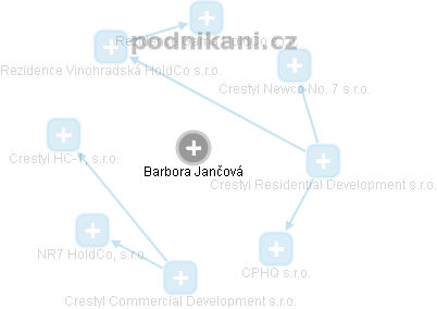 Barbora Jančová - Vizualizace  propojení osoby a firem v obchodním rejstříku