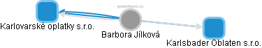  Barbora J. - Vizualizace  propojení osoby a firem v obchodním rejstříku