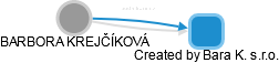  Krejčíková B. - Vizualizace  propojení osoby a firem v obchodním rejstříku