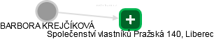  Krejčíková B. - Vizualizace  propojení osoby a firem v obchodním rejstříku
