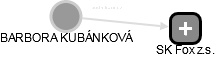 BARBORA KUBÁNKOVÁ - Vizualizace  propojení osoby a firem v obchodním rejstříku