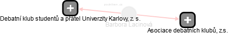 Barbora Lacinová - Vizualizace  propojení osoby a firem v obchodním rejstříku