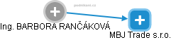 Barbora Rančáková - Vizualizace  propojení osoby a firem v obchodním rejstříku