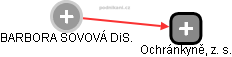  BARBORA SOVOVÁ DiS. - Vizualizace  propojení osoby a firem v obchodním rejstříku