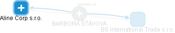  Šťávová B. - Vizualizace  propojení osoby a firem v obchodním rejstříku