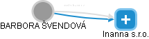 BARBORA ŠVENDOVÁ - Vizualizace  propojení osoby a firem v obchodním rejstříku