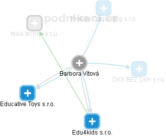 Barbora Vítová - Vizualizace  propojení osoby a firem v obchodním rejstříku