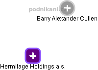 Barry Alexander Cullen - Vizualizace  propojení osoby a firem v obchodním rejstříku