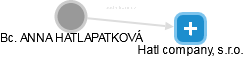  Hatlapatková A. - Vizualizace  propojení osoby a firem v obchodním rejstříku