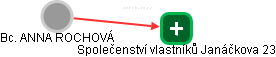  Rochová A. - Vizualizace  propojení osoby a firem v obchodním rejstříku
