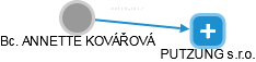 ANNETTE KOVÁŘOVÁ - Vizualizace  propojení osoby a firem v obchodním rejstříku