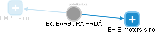 BARBORA HRDÁ - Vizualizace  propojení osoby a firem v obchodním rejstříku