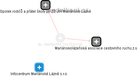  Barbora T. - Vizualizace  propojení osoby a firem v obchodním rejstříku