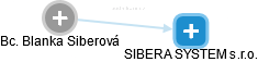 Blanka Siberová - Vizualizace  propojení osoby a firem v obchodním rejstříku
