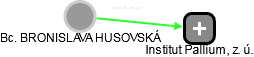 BRONISLAVA HUSOVSKÁ - Vizualizace  propojení osoby a firem v obchodním rejstříku