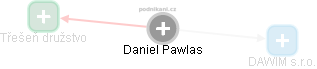 DANIEL PAWLAS - Vizualizace  propojení osoby a firem v obchodním rejstříku