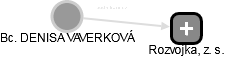 DENISA VAVERKOVÁ - Vizualizace  propojení osoby a firem v obchodním rejstříku