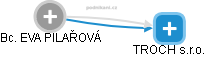 EVA PILAŘOVÁ - Vizualizace  propojení osoby a firem v obchodním rejstříku