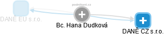 Hana Dudková - Vizualizace  propojení osoby a firem v obchodním rejstříku