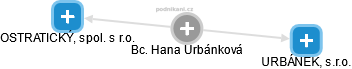 Hana Urbánková - Vizualizace  propojení osoby a firem v obchodním rejstříku