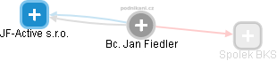 Jan Fiedler - Vizualizace  propojení osoby a firem v obchodním rejstříku