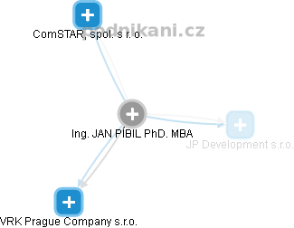 JAN PÍBIL - Vizualizace  propojení osoby a firem v obchodním rejstříku