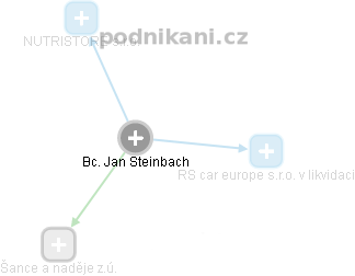 Jan Steinbach - Vizualizace  propojení osoby a firem v obchodním rejstříku