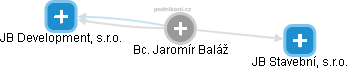  Jaromír B. - Vizualizace  propojení osoby a firem v obchodním rejstříku