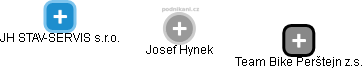 JOSEF HYNEK - Vizualizace  propojení osoby a firem v obchodním rejstříku