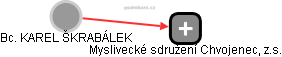 KAREL ŠKRABÁLEK - Vizualizace  propojení osoby a firem v obchodním rejstříku