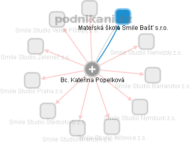 Kateřina Popelková - Vizualizace  propojení osoby a firem v obchodním rejstříku