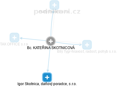 KATEŘINA SKOTNICOVÁ - Vizualizace  propojení osoby a firem v obchodním rejstříku