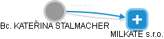  Stalmacher K. - Vizualizace  propojení osoby a firem v obchodním rejstříku