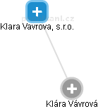  Klára V. - Vizualizace  propojení osoby a firem v obchodním rejstříku