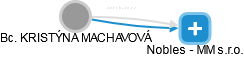 KRISTÝNA MACHAVOVÁ - Vizualizace  propojení osoby a firem v obchodním rejstříku