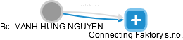  Nguyen M. - Vizualizace  propojení osoby a firem v obchodním rejstříku