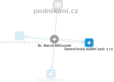 Marcel Běhounek - Vizualizace  propojení osoby a firem v obchodním rejstříku