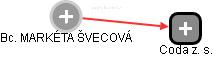  Švecová M. - Vizualizace  propojení osoby a firem v obchodním rejstříku