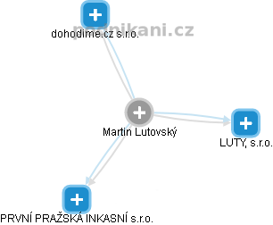 MARTIN LUTOVSKÝ - Vizualizace  propojení osoby a firem v obchodním rejstříku