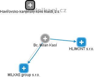 Milan Kasl - Vizualizace  propojení osoby a firem v obchodním rejstříku
