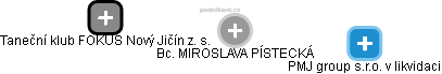  Miroslava P. - Vizualizace  propojení osoby a firem v obchodním rejstříku