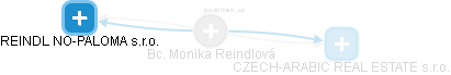 Monika Reindlová - Vizualizace  propojení osoby a firem v obchodním rejstříku